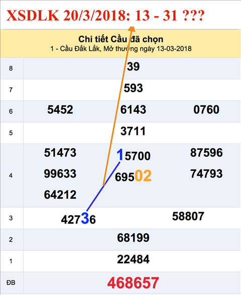 Tham khao an so XSDLK 20-3-2018 Tham khao an so XSDLK 20-3-2018